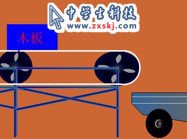 木塊怎樣動起來?(摩擦力)