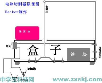 電熱切割器