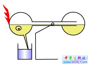 「飲水」時(shí)的「飲水鳥」