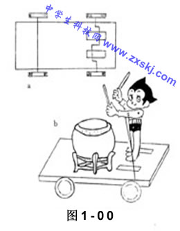 科技小制作、動手做