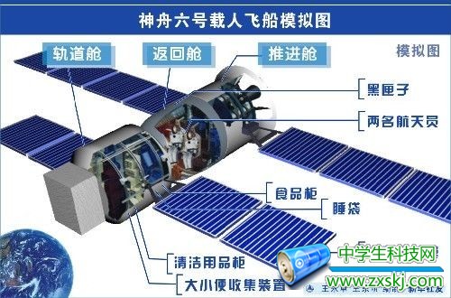 神舟七號