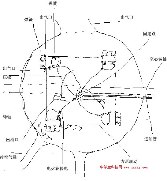 新型內(nèi)燃機(jī)簡單構(gòu)想