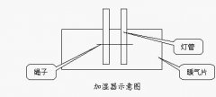 自制不用電的加濕器