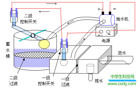 中學(xué)生小發(fā)明