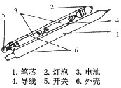 夜明珠筆