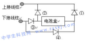 電池盒