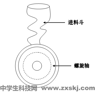 防咬手的絞肉機(jī)