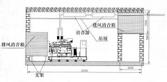 發(fā)電機(jī)降噪方案