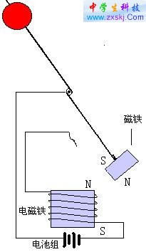 電磁鐵讓小球不停擺動(dòng)